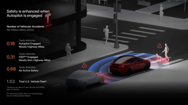 Tesla Takes a Stand: A Rare Response to Washington Post's Autopilot Critique
