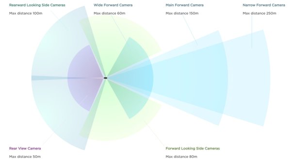 Tesla Guide: Number of Cameras, Their Locations, Uses and How To View Them