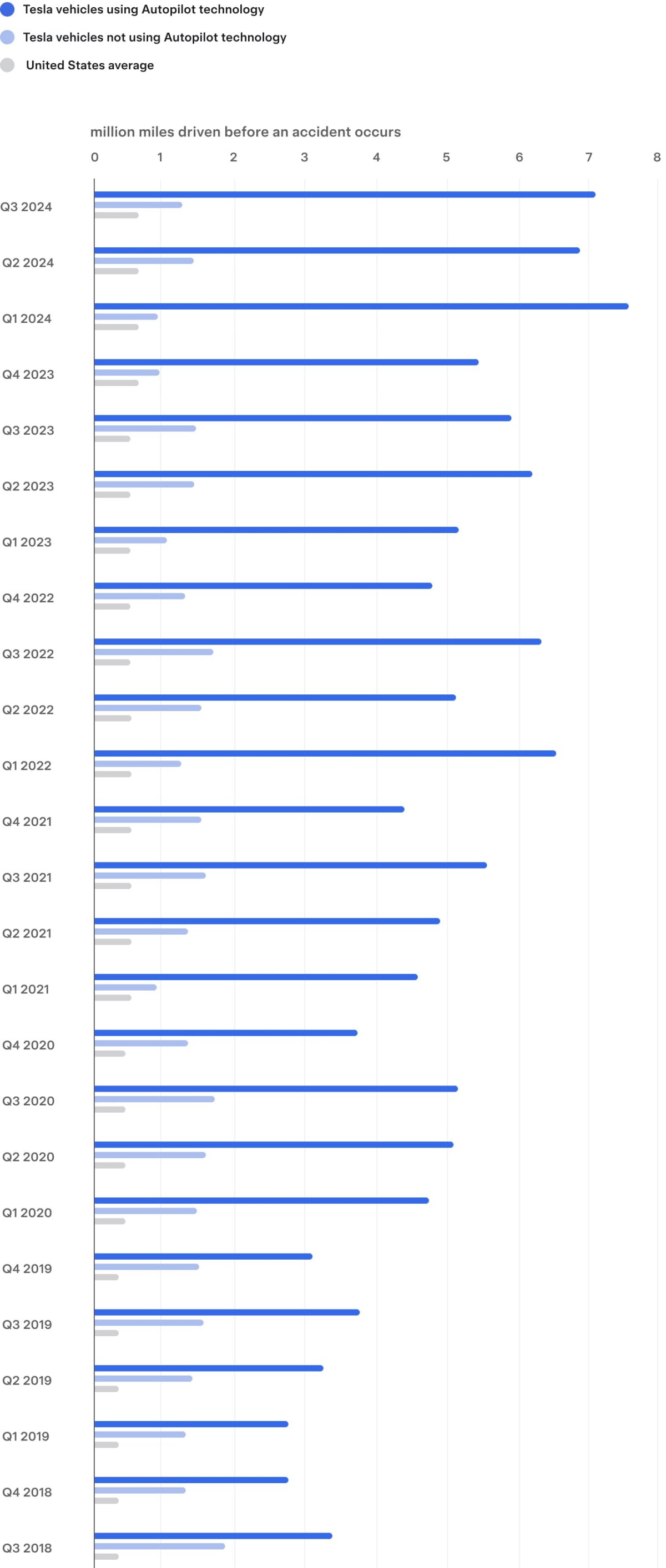 Tesla's Vehicle Safety Report