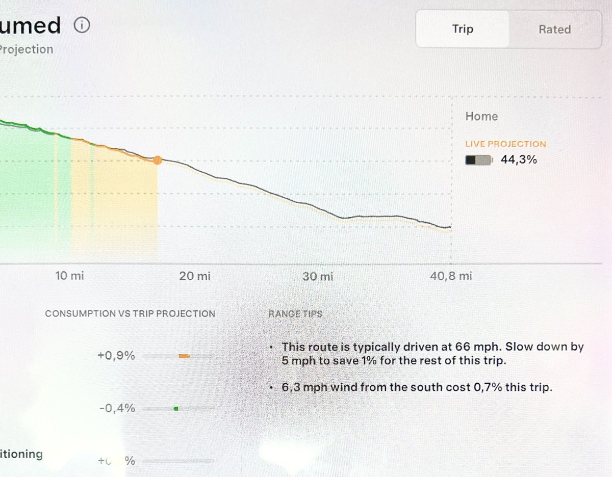 The new line in the Energy App