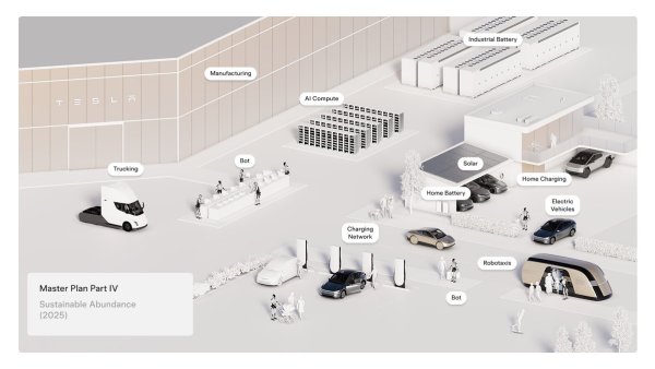 Tesla Unveils Master Plan Part IV: A Vision for a Safer, Greener World