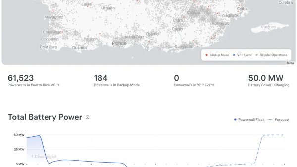 Tesla Launches Live Dashboard for Puerto Rico’s Powerwall Virtual Power Plant (VPP)