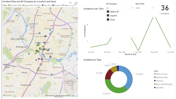 Tesla Robotaxi Incidents to be Trackable on City of Austin's Website as Tesla Gets Added As AV Operator