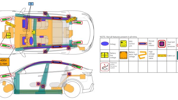 The Essential Tesla Accident Guide: Information to Know Before It Happens