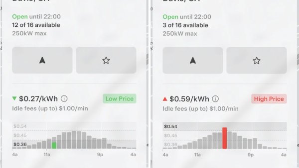 Tesla Introduces New Dynamic Supercharger Pricing