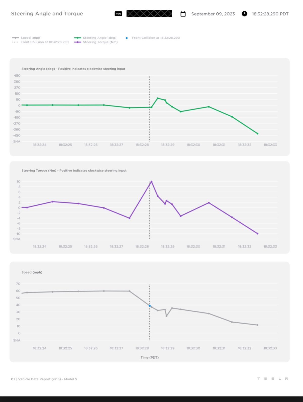 The Vehicle Data Report's formatting