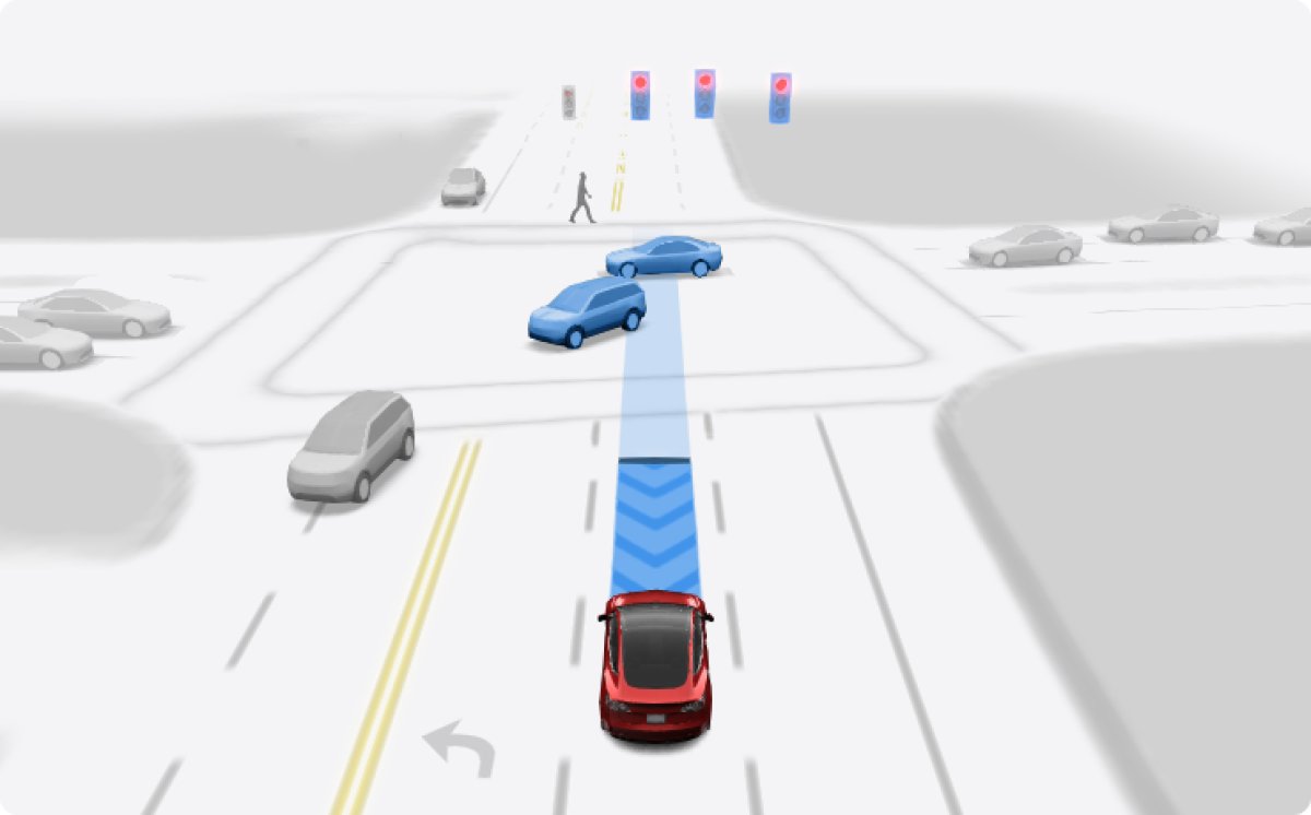 Tesla FSD v13.2.9 (Update 2025.14.6) Release Notes